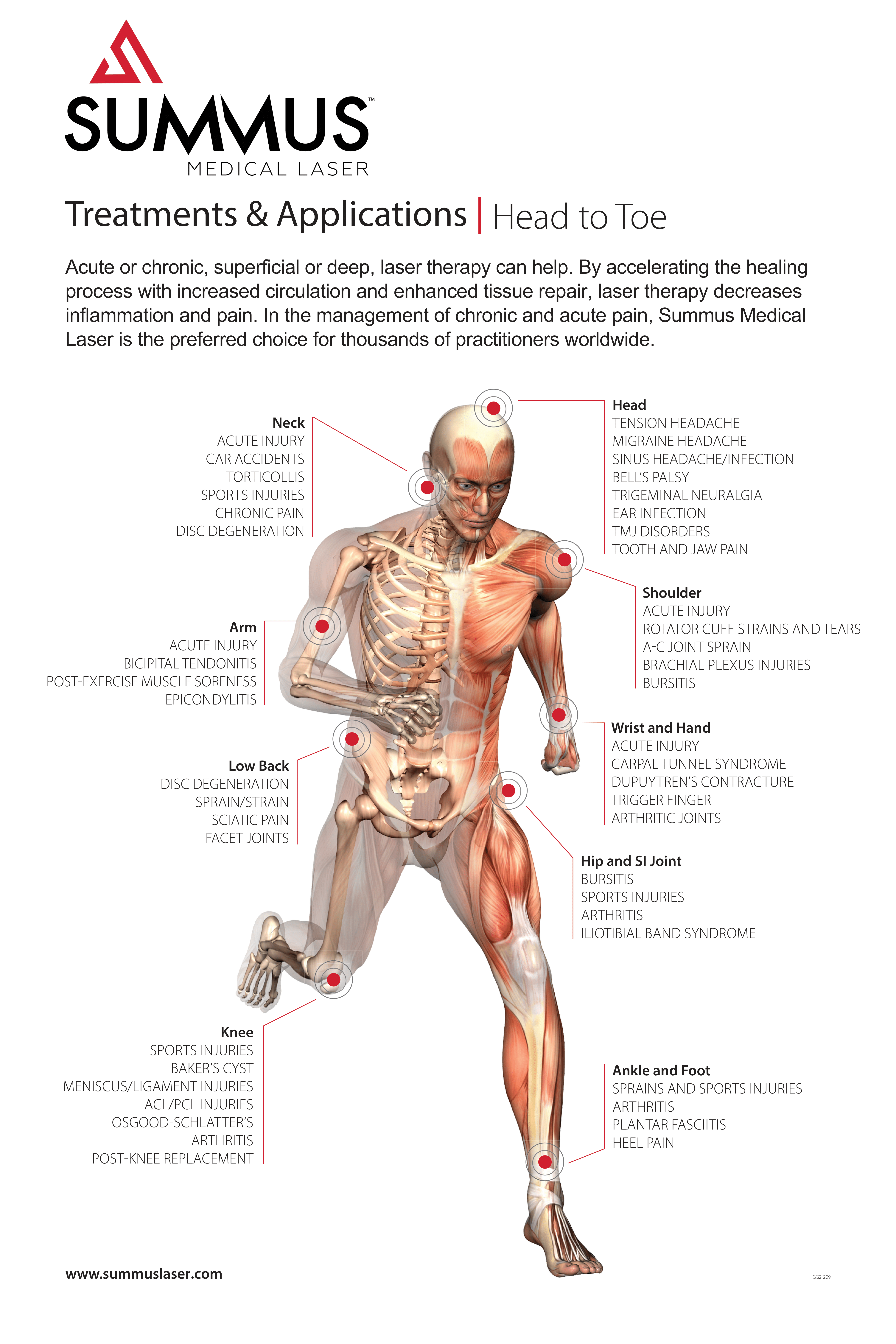 Physiotherapy in Toronto for Knee - Iliotibial Band Syndrome